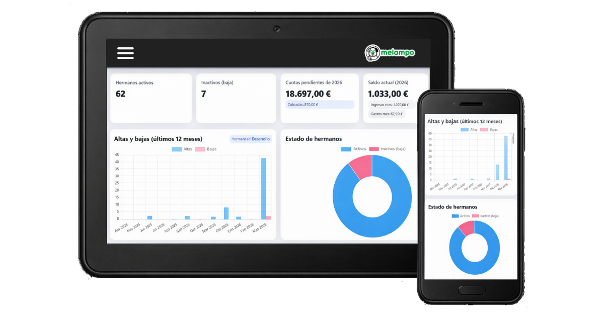 Aplicación responsive en diferentes dispositivos